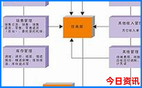 暑假出去旅游去哪里好